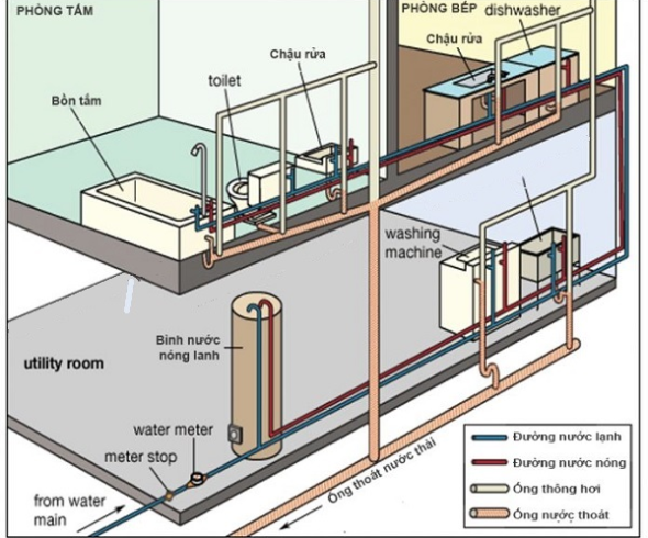Thiết kế sơ đồ lắp đặt